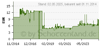 Preistrend fr WESTCOTT Spitzmaschine schwarz (E-1421600)