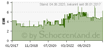 Preistrend fr Leitz Solid Sichtbuch DIN A4, 40 Hllen wei (4565-10-01)