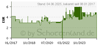 Preistrend fr Leitz Solid Sichtbuch DIN A4, 40 Hllen schwarz (4565-10-95)