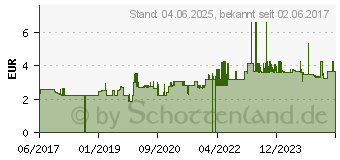 Preistrend fr Leitz Solid Sichtbuch DIN A4, 20 Hllen hellgrn (4564-10-50)
