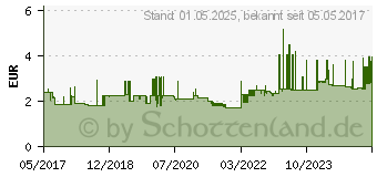 Preistrend fr Leitz Leitz, Mappe, Standard Sichthlle (A4, 10 x) (40006003)