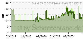 Preistrend fr MAUL Klemmbrett 2349590 DIN A4 schwarz Kunststoff