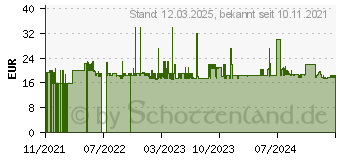 Preistrend fr WENKO Herdabdeckplatten braun (53032100)