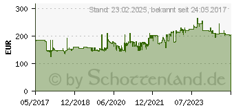 Preistrend fr MAUL MAULcrystal Lupenleuchte wei 18 W mit Tischklemme (8266002)