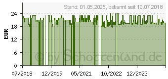 Preistrend fr MAGFORMERS Basic 274-05 Bausteine (63004626)