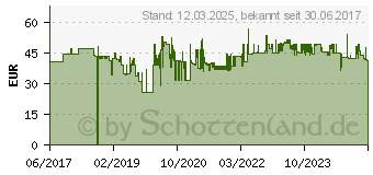 Preistrend fr Styro styrodoc duo Dateiablagebox Polystyrol Schwarz - Wei (268-0203.09)