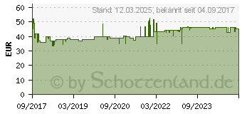 Preistrend fr BIG Bobby Car Rutschauto rot (800056106)