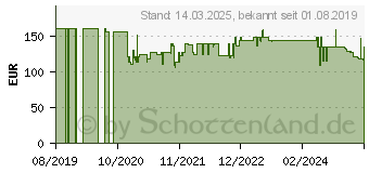 Preistrend fr Topstar Stehhilfe Sitness High Bob SU59 BR6 blau