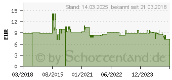 Preistrend fr 3M Schutzbrille SecureFit schwarz, grn (SF400CC1)