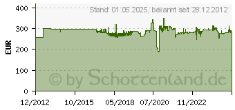 Preistrend fr BRK MOBATIME K 600 Stempeluhr 408009700 (B00406009700)