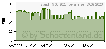 Preistrend fr APS Getrnkespender 7,0 l, 1 St. (8582.10855)