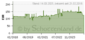 Preistrend fr Topstar Brostuhl Open Point P Plus, OP79A G20 Stoff schwarz, Gestell chrom (G20/G90)