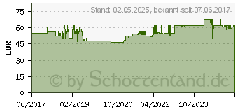 Preistrend fr Albatros Herren S3 Sicherheitsschuhe Gravitation MID schwarz Gre 46 (631080-200-46)