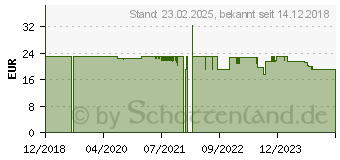 Preistrend fr Brother leicht klebende Matte fr SDX Serie (CADXMATLOW12)