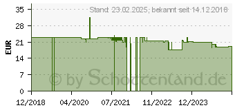 Preistrend fr Brother Normal klebende Matte fr SDX Serie (CADXMATSTD12)