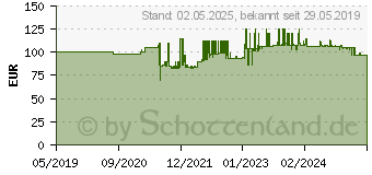 Preistrend fr Puma Herren S3 Sicherheitsschuhe Velocity 2.0 Black Motion Protect schwarz Gre 46 (643840-46)
