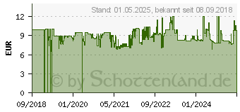 Preistrend fr WEDO Visitenkartenhalter Black Office schwarz (634401)