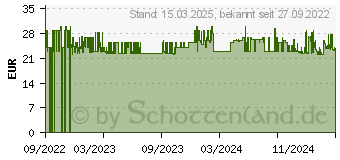 Preistrend fr WENKO Coni wei Stein (21687100)