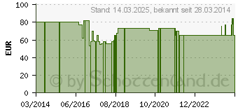 Preistrend fr WENKO Noble schwarz, silber Metall (20460100)