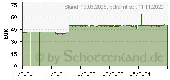 Preistrend fr WENKO Onyx wei, schwarz Stein (22525100)