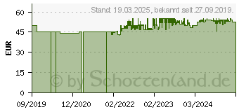 Preistrend fr WENKO Premium Duschregal Edelstahl (20410100)