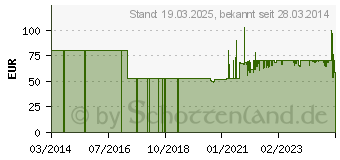 Preistrend fr WENKO Handtuchstnder Samona silber/braun (20396100)