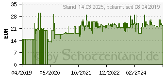 Preistrend fr WENKO Wand-Kosmetikspiegel Quadro silber (22693100)