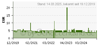 Preistrend fr WENKO Splbrste anthrazit Silikon (54750100)