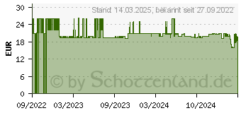 Preistrend fr WENKO Haartrocknerhalter Milano silber (20648100)