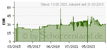 Preistrend fr SPAX Terrassenschrauben T25 Zylinderkopf Edelstahl A2 5 mm x 50 mm, 200 St. (0537000500503)