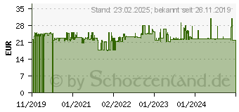 Preistrend fr Bredemeijer Teebecher Puncheng schwarz 9,5 cm 4-tlg.