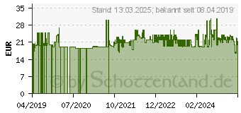 Preistrend fr WENKO Toilettenpapierhalter Bosio silber (20216100)