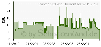 Preistrend fr WENKO rmelbgelbrett hellblau/wei (65509100)