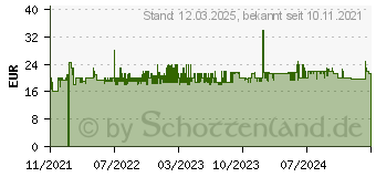 Preistrend fr WENKO Cordoba wei Stein (22651100)