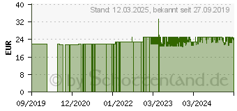 Preistrend fr WENKO Drop Neo wei Stein (23361100)