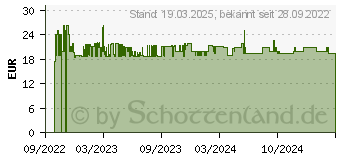 Preistrend fr WENKO Hexa wei Stein (23236100)