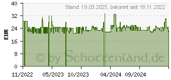 Preistrend fr WENKO Drop Neo grau Stein (23363100)