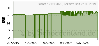 Preistrend fr WENKO Wenko, Toilettenbrste, Drop Neo (23362100)