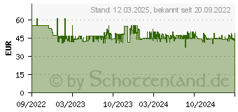 Preistrend fr WENKO mit Absenkautomatik Urbino wei (22885100)