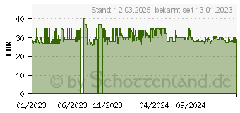 Preistrend fr WENKO Zahnputzbecher Duo Bosio silber, glnzend (20210100)