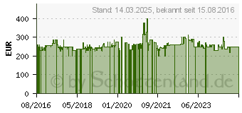 Preistrend fr Bomann GS 2196 Tischgefrierschrank wei / D (721960)