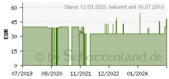 Preistrend fr WENKO Medizinschrank ohne Norm silber (22924100)