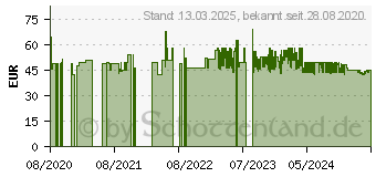 Preistrend fr WENKO Handtuchstnder Debar silber (23438100)