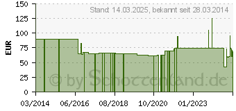 Preistrend fr WENKO Handtuchstnder Noble silber, schwarz (20461100)