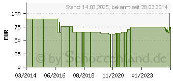 Preistrend fr WENKO Handtuchstnder Noble White silber (20487100)