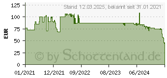 Preistrend fr WENKO Handtuchstnder Onyx silber (22506100)