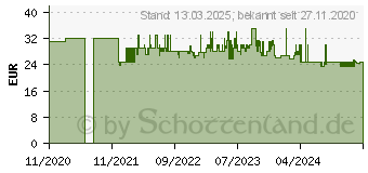 Preistrend fr WENKO Badhocker Kumba grau (22944100)