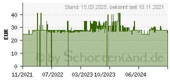 Preistrend fr WENKO Herdabdeckplatten Bon Appetit schwarz, grau 2 St. (2521483100)