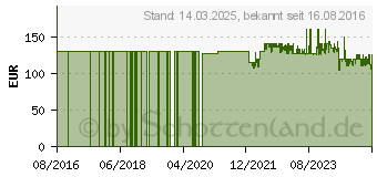 Preistrend fr WENKO Wand-Kosmetikspiegel beleuchtet Aura silber (3656480100)