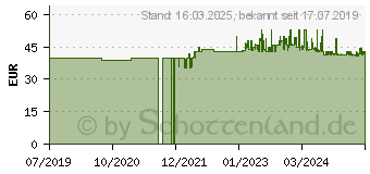 Preistrend fr WENKO Badhocker Alaska wei (22160100)